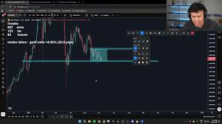 🔴 LIVE DAY TRADING : NFP FRIDAY! JUNE 5, 2026 (XAU USD / GOLD)