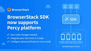 BrowserStack SDK for Percy