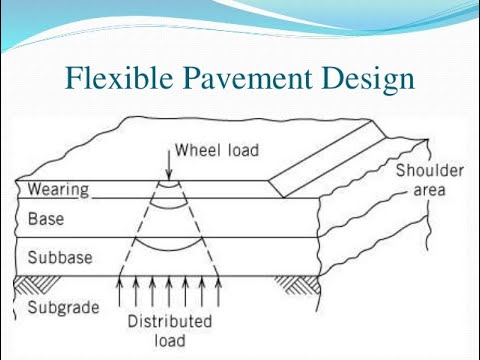 Flexible Pavement Design 3 / Highway Engineering / 17CV63 / Module 4 ...