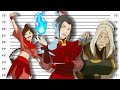 If Avatar The Last Airbender Villains Were Charged For Their Crimes (Nickelodeon Villains)