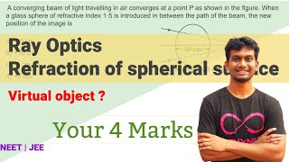 Ray Optics| Refraction due to spherical glass| NEET JEE Physics Problem| Problem solving Tamil