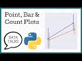 Point Bar & Count Plot - Seaborn