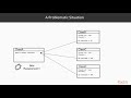Java: Object-Oriented Programming Concepts: Encapsulation| packtpub.com