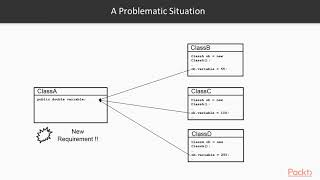 Java: Object-Oriented Programming Concepts: Encapsulation| packtpub.com