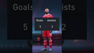 Trying to win the Ballon d'Or with a random player on fifa 23 Ep 2