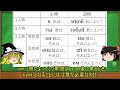 ゆっくり語学解説：ロシア語 41「造格③人称代名詞、前置詞 с ...その２」