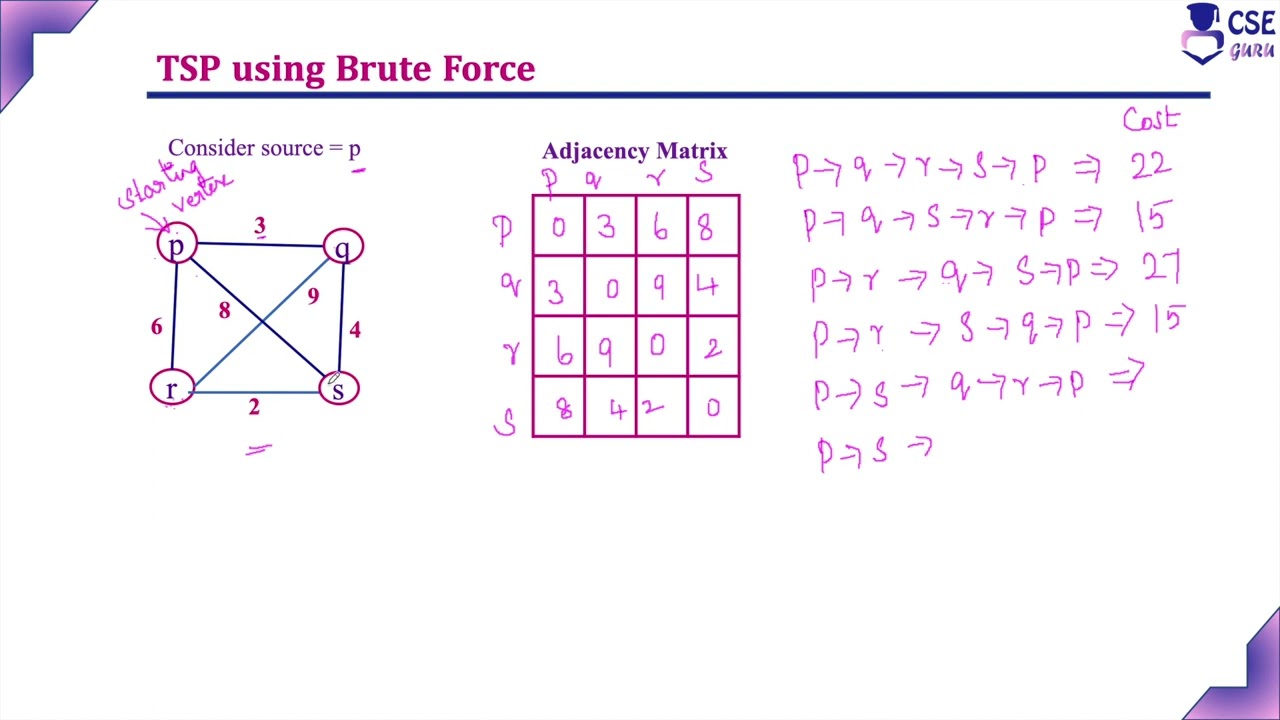 Travelling Salesman Problem Using(TSP) Brute Force Approach | Lec77 ...