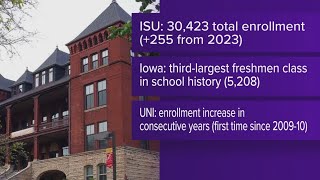 Iowa's public universities release enrollment totals for fall 2024