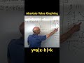 Absolute Value Graphs (How to Graph Quickly!)