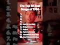 Best Songs Of 1986 #oldsong #80smusic #1986 #music #viralmusic