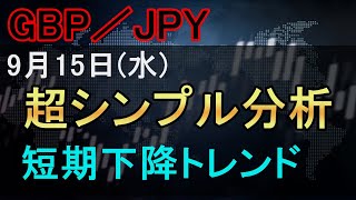 【2021年9月15日現在】ポンド円チャート分析【シナリオ最新予想】