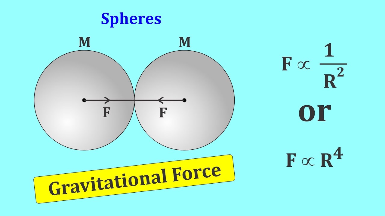 Gravitational Force Between Two Spheres In Contact - YouTube