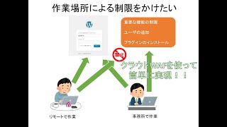 [アイオンクラウド] クラウドWAFを使ってCMS管理画面へのアクセスを制限する方法｜AIONCLOUD WAF