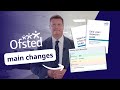 Ofsted's renewed education inspection framework: main changes