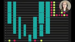 Creating and Executing a Grover Search Algorithm w/the Classiq Platform in 5 Minutes