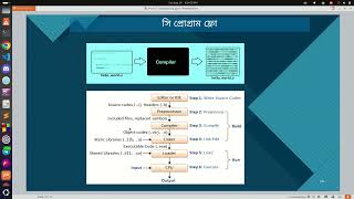 C Programming Tutorial: First Program Hello World & Basic Syntax Explained