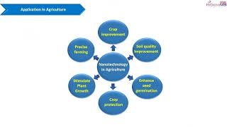 Hi-Colloidal™ Silver Nanoparticles \u0026 Biosilver Nanoparticles (MBNPS001 \u0026 MBNPS002)