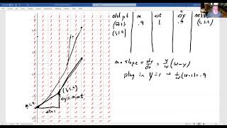 ODE Lecture 8 Eulers Method