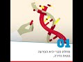 מחלת פברי – 5 עובדות שלא ידעתן.ם – פבירומיאלגיה