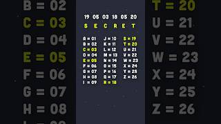 ROT13 Cipher