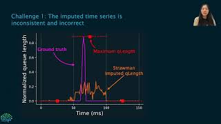 Zoom2Net: Constrained Network Telemetry Imputation (SIGCOMM'24, Paper 114)