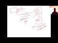 Java #1 - Introduction to Java
