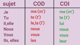 French Object Pronouns (COD) / (COI) | Present Tense