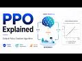 PPO Explained: The Default Policy Gradient Algorithm Behind RLHF and AI Agents
