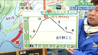 「日中は曇りや晴れ。夜は、所々でにわか雨。二十四節気「大寒」にもかかわらず、最高気温は3月下旬並み」tbc気象台　20日