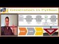 20.Generators in python