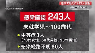 【詳報】高知県で新たに243人の感染確認　3日連続で200人超【高知】 (22/03/03 18:00)