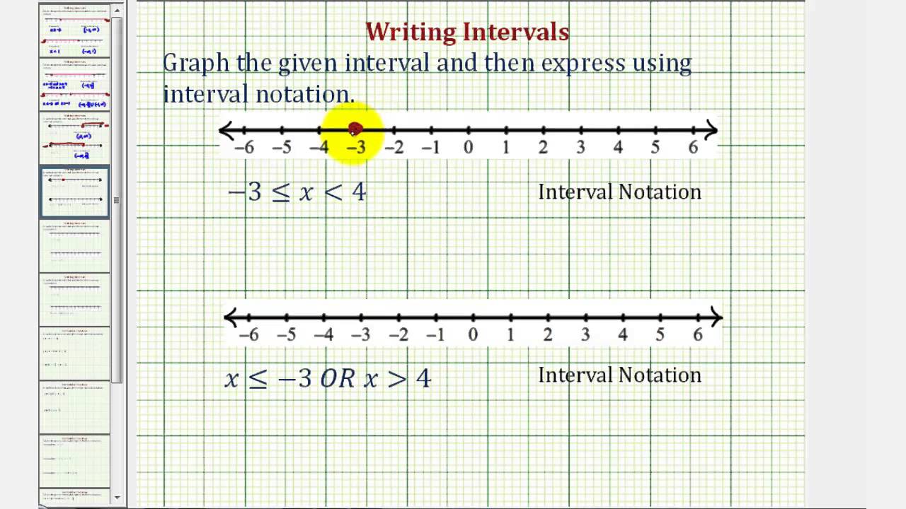 Interval Notation