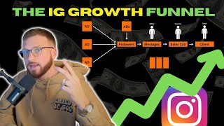 IG GROWTH FUNNEL For Online Coaches