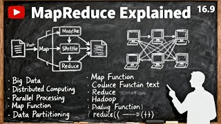 MapReduce Big Data Simplified