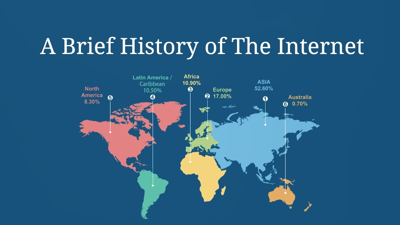 Brief History Of Internet