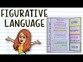 Poetry for Beginners: What is Figurative Language?