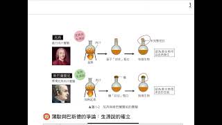 高中選修生物( II )1-1現今生物起源的主要假說