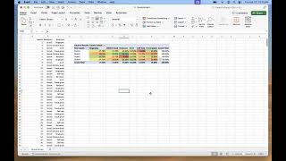 Constructing Heat Map in Excel, R and Tableau