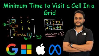 Minimum Time to Visit a Cell In a Grid | Leetcode 2577