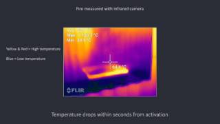 Fire measured with infrared camera