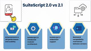 How to Write a Program in NetSuite | NetSuite Training Guide | SuiteScript Tutorial