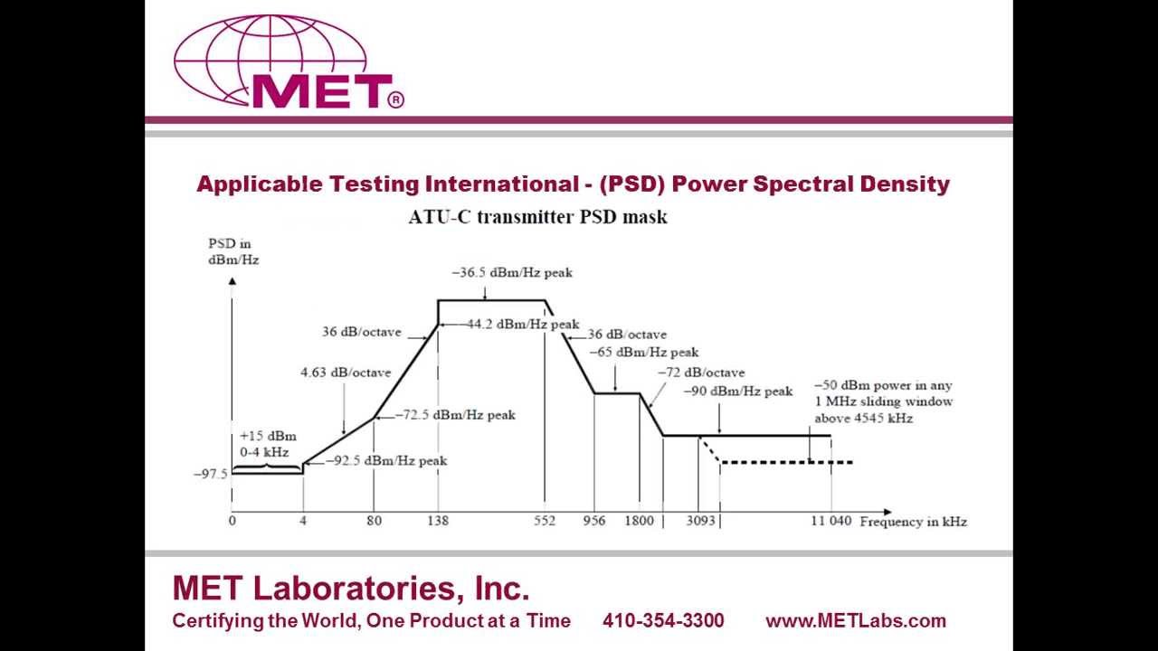Telecom Interface Testing Webinar Youtube