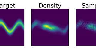 Continuous-time Normalizing Flows KL #1