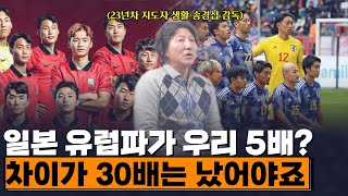 23년차 지도자 송경섭 감독이 보고 느낀 이강인의 성장