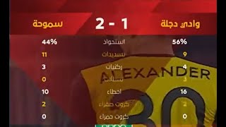 ملخص مباراة وادي دجلة وسموحة 1 -2  الدور الأول | الدوري المصري الممتاز موسم 2020–21