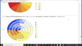 Mathematica Bar, Pie, and Parametric Plots in Mathematica