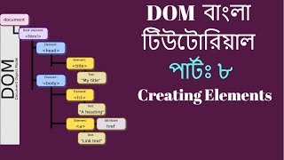 Bangla JavaScript DOM Tutorial #8 - Creating Elements