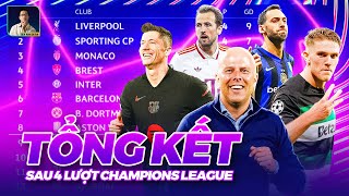 TỔNG HỢP CHAMPIONS LEAGUE SAU VÒNG 4: LIVERPOOL TOÀN THẮNG, HÀNG LOẠT ĐẠI GIA SỤP HỐ