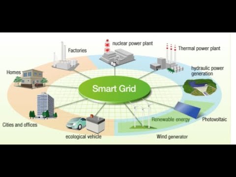 Nara Sumber Training Smart Grid Youtube