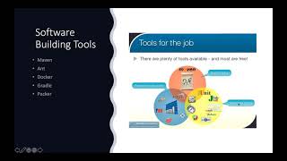 Techdavez DevOps Training Day 6